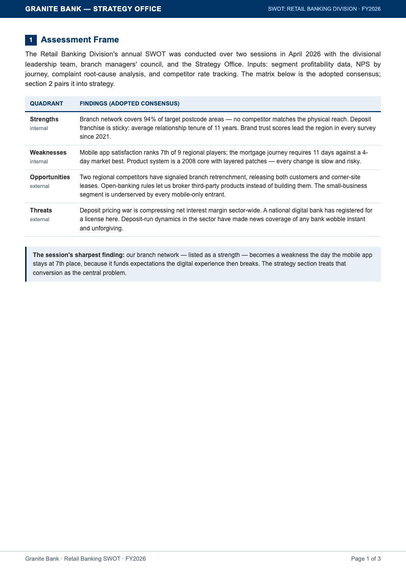 Corporate standard swot analysis
